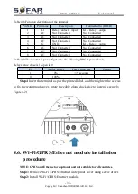 Preview for 40 page of Sofar solar 7500TLM User Manual