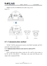 Preview for 41 page of Sofar solar 7500TLM User Manual