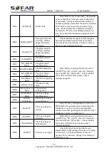 Preview for 58 page of Sofar solar 7500TLM User Manual