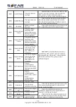 Preview for 59 page of Sofar solar 7500TLM User Manual