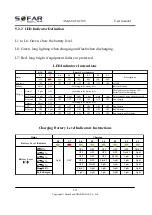 Preview for 17 page of Sofar solar AMASS GTX2500 User Manual