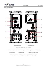 Preview for 16 page of Sofar solar ESI 3-6K-S1 User Manual