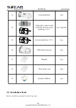 Preview for 23 page of Sofar solar ESI 3-6K-S1 User Manual