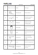 Preview for 25 page of Sofar solar ESI 3-6K-S1 User Manual