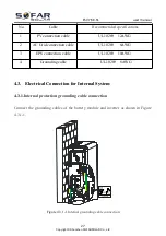 Preview for 32 page of Sofar solar ESI 3-6K-S1 User Manual