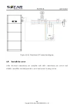 Preview for 51 page of Sofar solar ESI 3-6K-S1 User Manual