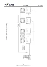 Preview for 53 page of Sofar solar ESI 3-6K-S1 User Manual