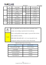 Preview for 58 page of Sofar solar ESI 3-6K-S1 User Manual