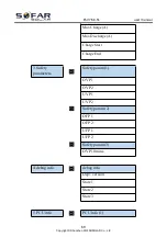 Preview for 74 page of Sofar solar ESI 3-6K-S1 User Manual