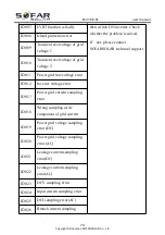 Preview for 79 page of Sofar solar ESI 3-6K-S1 User Manual