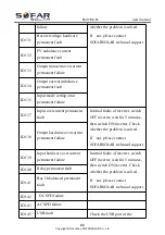 Preview for 85 page of Sofar solar ESI 3-6K-S1 User Manual