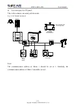 Preview for 20 page of Sofar solar HYD 10KTL-3PH User Manual