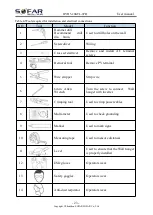 Preview for 28 page of Sofar solar HYD 10KTL-3PH User Manual