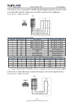 Preview for 41 page of Sofar solar HYD 10KTL-3PH User Manual