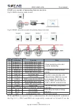 Preview for 43 page of Sofar solar HYD 10KTL-3PH User Manual