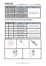 Preview for 46 page of Sofar solar HYD 10KTL-3PH User Manual