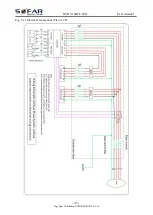 Preview for 48 page of Sofar solar HYD 10KTL-3PH User Manual