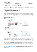 Preview for 50 page of Sofar solar HYD 10KTL-3PH User Manual