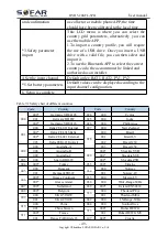 Preview for 54 page of Sofar solar HYD 10KTL-3PH User Manual