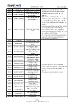 Preview for 103 page of Sofar solar HYD 10KTL-3PH User Manual