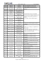 Preview for 107 page of Sofar solar HYD 10KTL-3PH User Manual