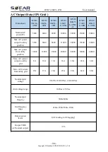 Preview for 111 page of Sofar solar HYD 10KTL-3PH User Manual