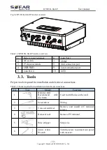 Preview for 16 page of Sofar solar HYD 3000-EP User Manual