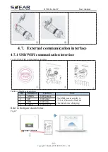 Preview for 29 page of Sofar solar HYD 3000-EP User Manual