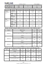 Preview for 44 page of Sofar solar HYD 3000-EP User Manual