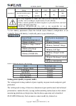 Preview for 45 page of Sofar solar HYD 3000-EP User Manual