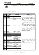 Preview for 60 page of Sofar solar HYD 3000-EP User Manual