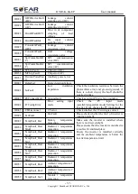 Preview for 61 page of Sofar solar HYD 3000-EP User Manual