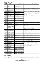 Preview for 64 page of Sofar solar HYD 3000-EP User Manual