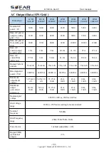 Preview for 68 page of Sofar solar HYD 3000-EP User Manual