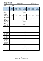 Preview for 70 page of Sofar solar HYD 3000-EP User Manual