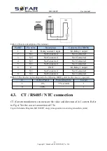 Preview for 21 page of Sofar solar ME-3000SP User Manual