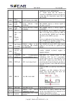 Preview for 52 page of Sofar solar ME-3000SP User Manual