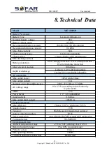 Preview for 54 page of Sofar solar ME-3000SP User Manual