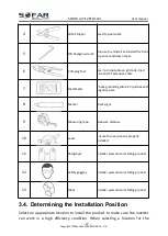 Preview for 21 page of Sofar solar SOFAR 10KTLX-G3 User Manual