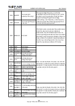 Preview for 52 page of Sofar solar SOFAR 10KTLX-G3 User Manual