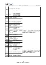 Preview for 55 page of Sofar solar SOFAR 10KTLX-G3 User Manual