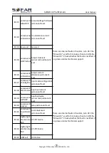 Preview for 57 page of Sofar solar SOFAR 10KTLX-G3 User Manual