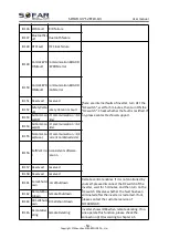 Preview for 58 page of Sofar solar SOFAR 10KTLX-G3 User Manual