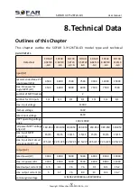 Preview for 61 page of Sofar solar SOFAR 10KTLX-G3 User Manual