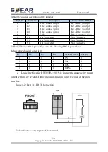 Preview for 37 page of Sofar 1100TL User Manual