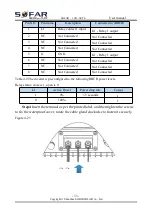 Preview for 38 page of Sofar 1100TL User Manual