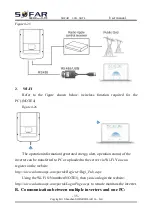 Preview for 40 page of Sofar 1100TL User Manual