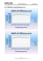 Предварительный просмотр 16 страницы Sofar 250KTL-HV User Manual