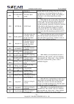 Preview for 56 page of Sofar 3000TLM-G2 User Manual