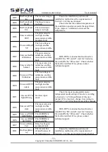 Preview for 58 page of Sofar 3000TLM-G2 User Manual